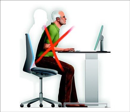Position ecran ordinateur avec verres progressifs sales
